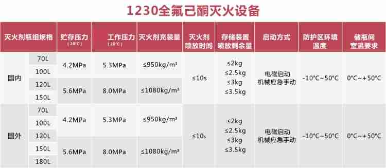 1230全氟己酮尊龙凯时装置