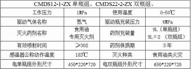 厨房设备尊龙凯时装置单瓶组