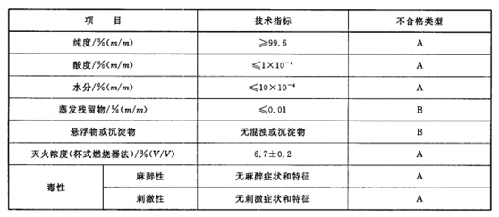 七氟丙烷尊龙凯时系统