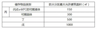 如何区分人防工程防火分区与防烟分区！