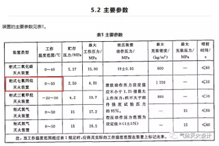 七氟丙烷气体尊龙凯时系统需要在什么样的环境温度下？