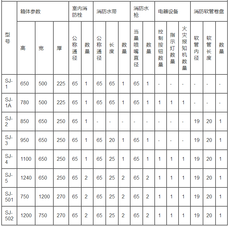 尊龙凯时栓箱