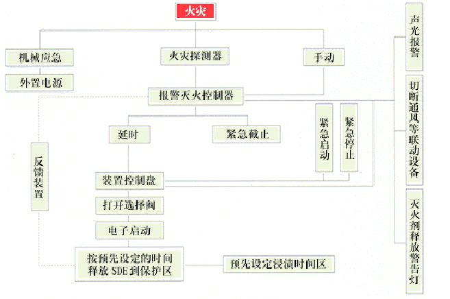 SDE气体尊龙凯时系统是什么？